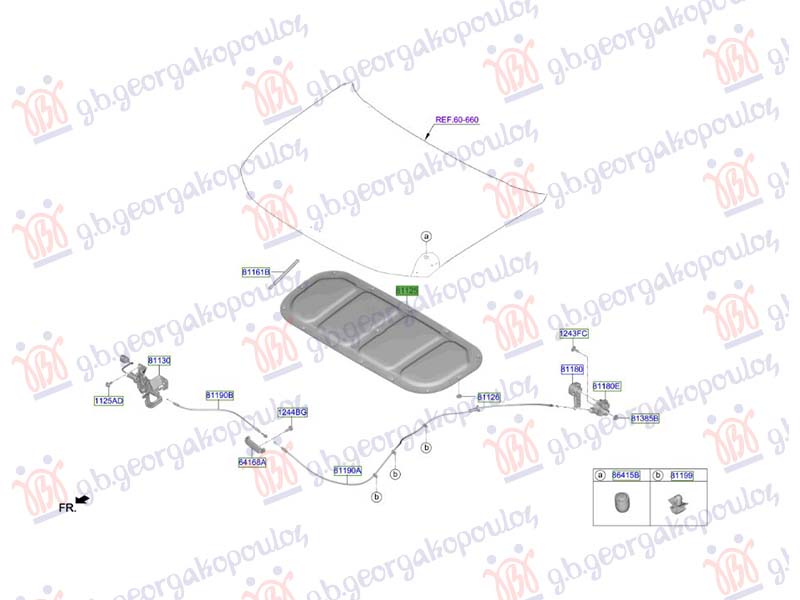 ΕΠΕΝΔΥΣΗ ΚΑΠΩ (Γ)