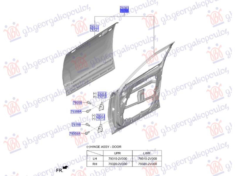 ΠΟΡΤΑ ΕΜΠΡΟΣ (Γ)