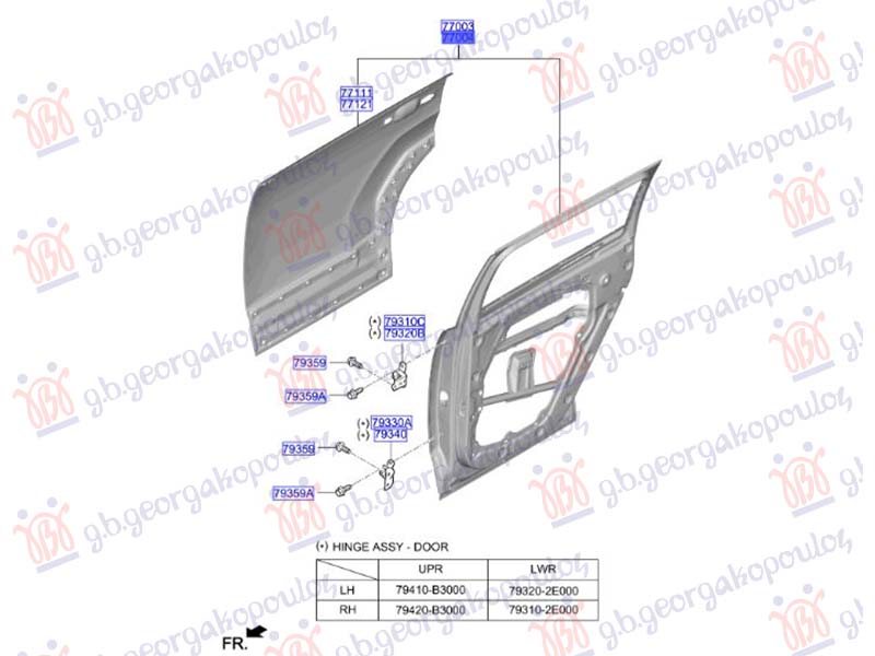 ΠΟΡΤΑ ΠΙΣΩ (Γ)