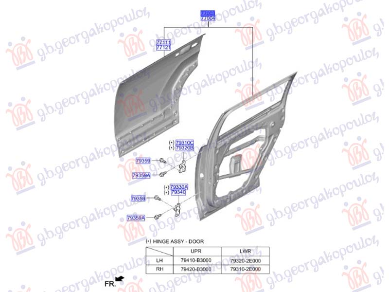 ΠΟΡΤΑ ΠΙΣΩ (Γ)