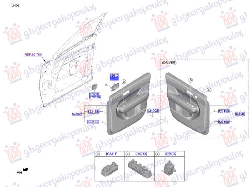 ΧΕΡΟΥΛΙ ΠΟΡΤΑΣ ΕΜΠΡΟΣ ΕΣΩ (Γ)