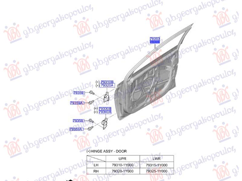 ΠΟΡΤΑ ΕΜΠΡΟΣ (Γ)