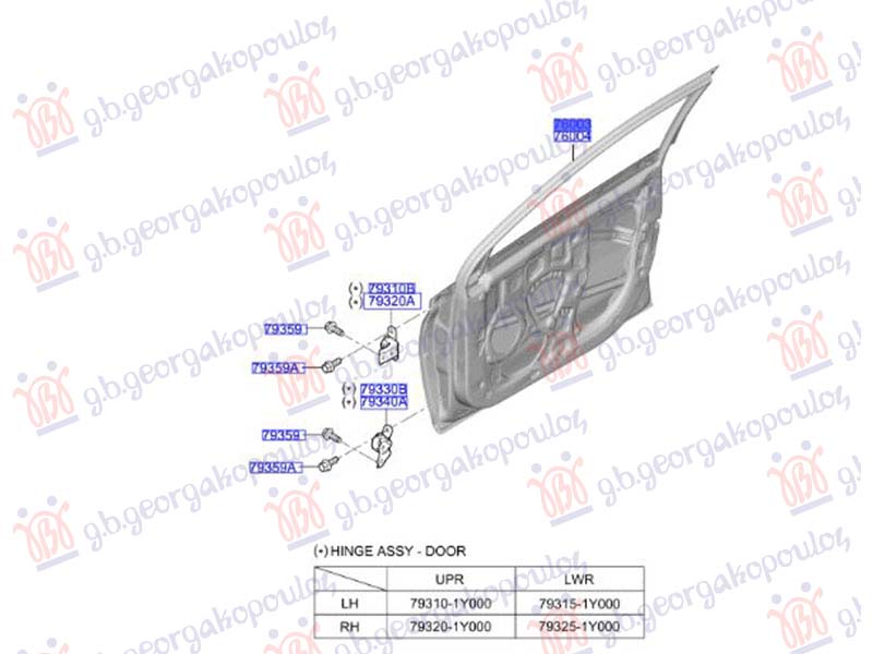 ΠΟΡΤΑ ΕΜΠΡΟΣ (Γ)
