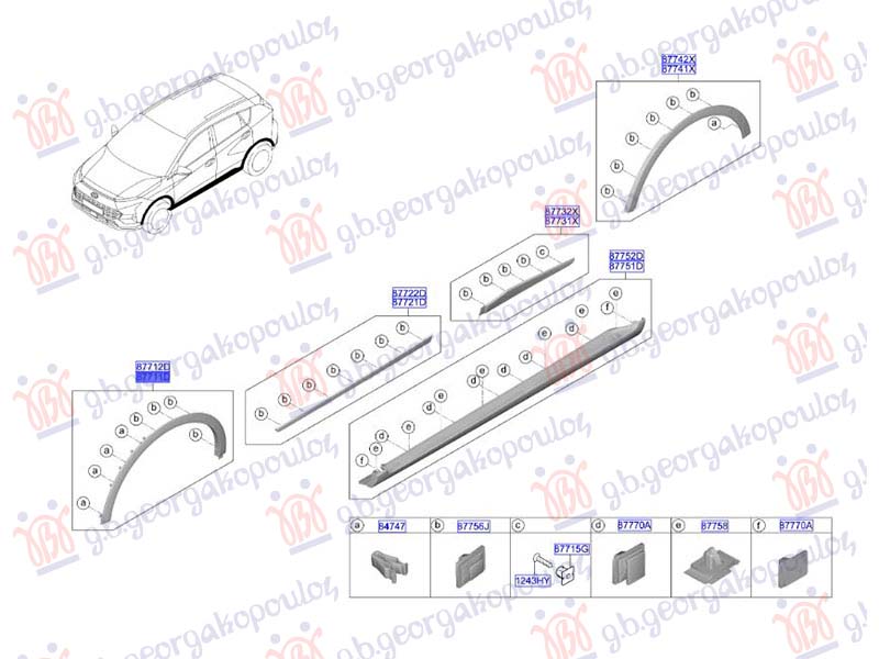 ΚΟΥΡΜΠΑ ΕΜΠΡΟΣ ΠΛΑΣΤΙΚΗ (Γ)